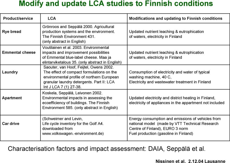 of waters, electricity in Finland (only abstract in English) Voutilainen et al. 2003.