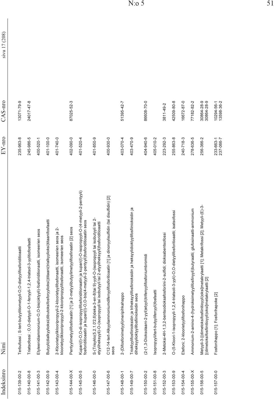 Butyyli(dialkyylioksi(dibutoksifosforyylioksi))titaani(trialkyylioksi)titaanifosfaatti 401-100-0 015-143-00-4 2-Kloorietyyliklooripropyyli-2-kloorietyylifosfonaatti, isomeerien seos ja 2-401-740-0