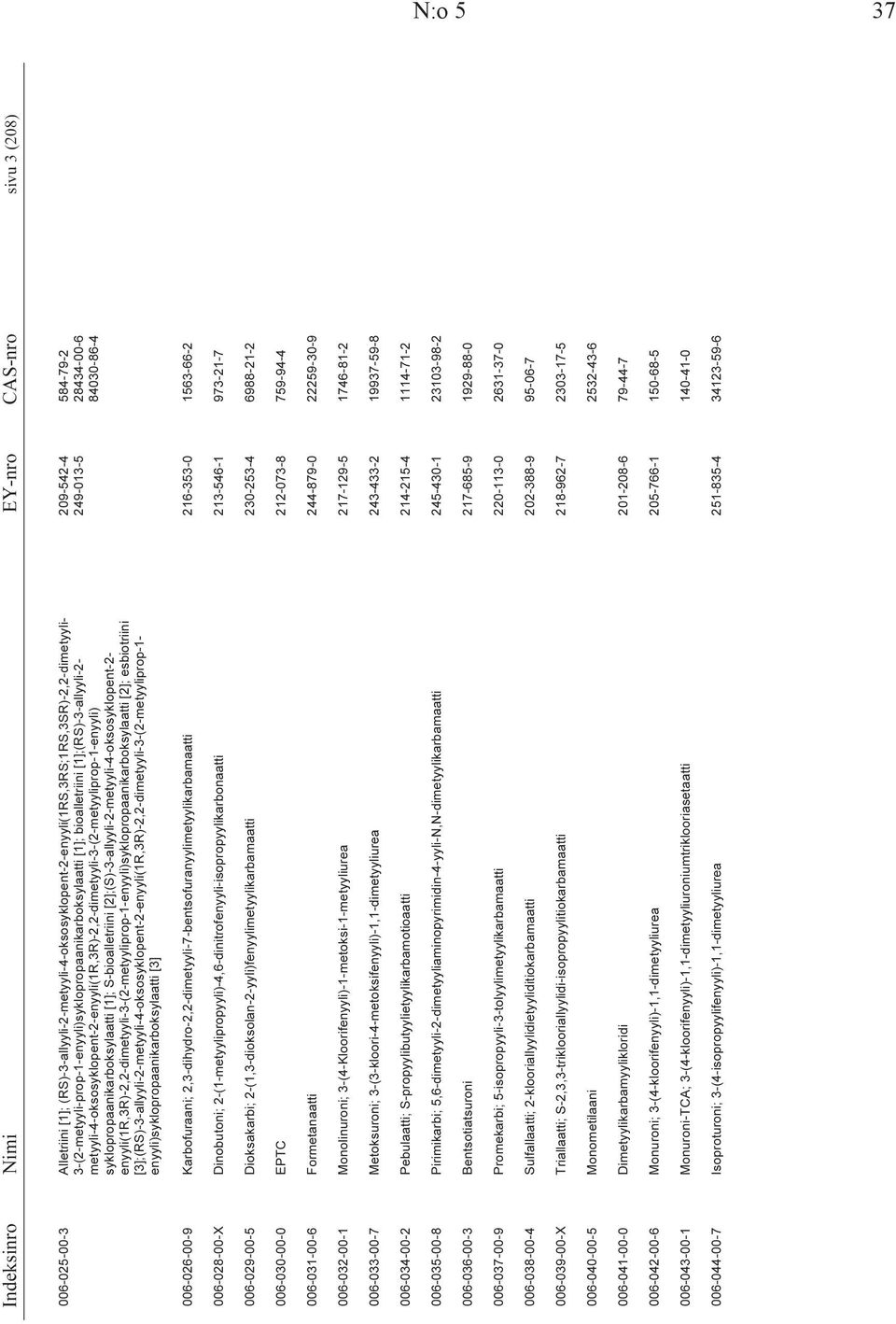 84030-86-4 syklopropaanikarboksylaatti [1]; S-bioalletriini [2];(S)-3-allyyli-2-metyyli-4-oksosyklopent-2- enyyli(1r,3r)-2,2-dimetyyli-3-(2-metyyliprop-1-enyyli)syklopropaanikarboksylaatti [2];