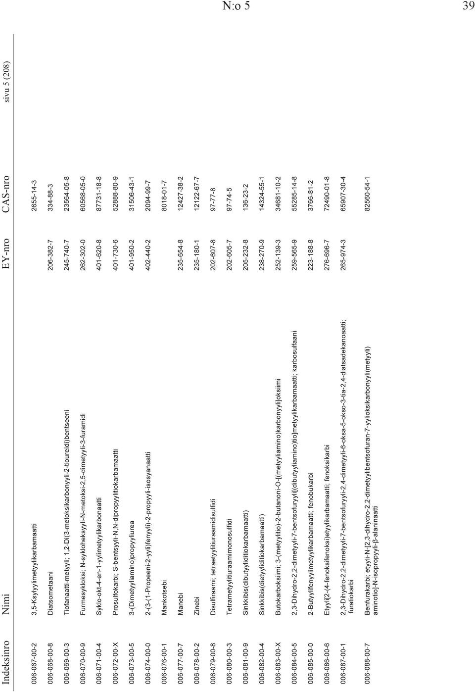 Syklo-okt-4-en-1-yylimetyylikarbonaatti 401-620-8 87731-18-8 006-072-00-X Prosulfokarbi; S-bentsyyli-N,N-dipropyylitiokarbamaatti 401-730-6 52888-80-9 006-073-00-5 3-(Dimetyyliamino)propyyliurea