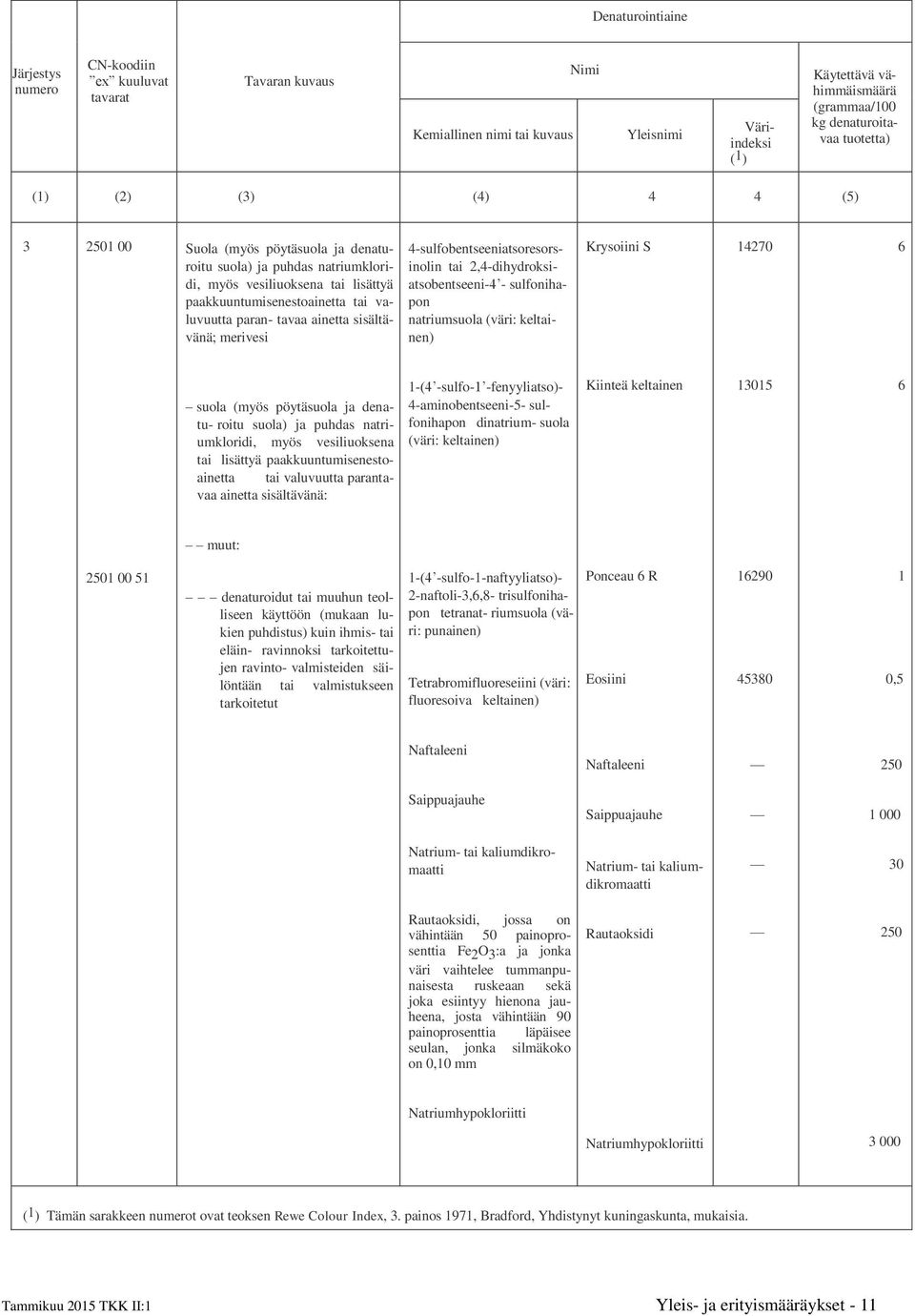 tavaa ainetta sisältävänä; merivesi 4-sulfobentseeniatsoresorsinolin tai 2,4-dihydroksiatsobentseeni-4 - sulfonihapon natriumsuola (väri: keltainen) Krysoiini S 14270 6 suola (myös pöytäsuola ja