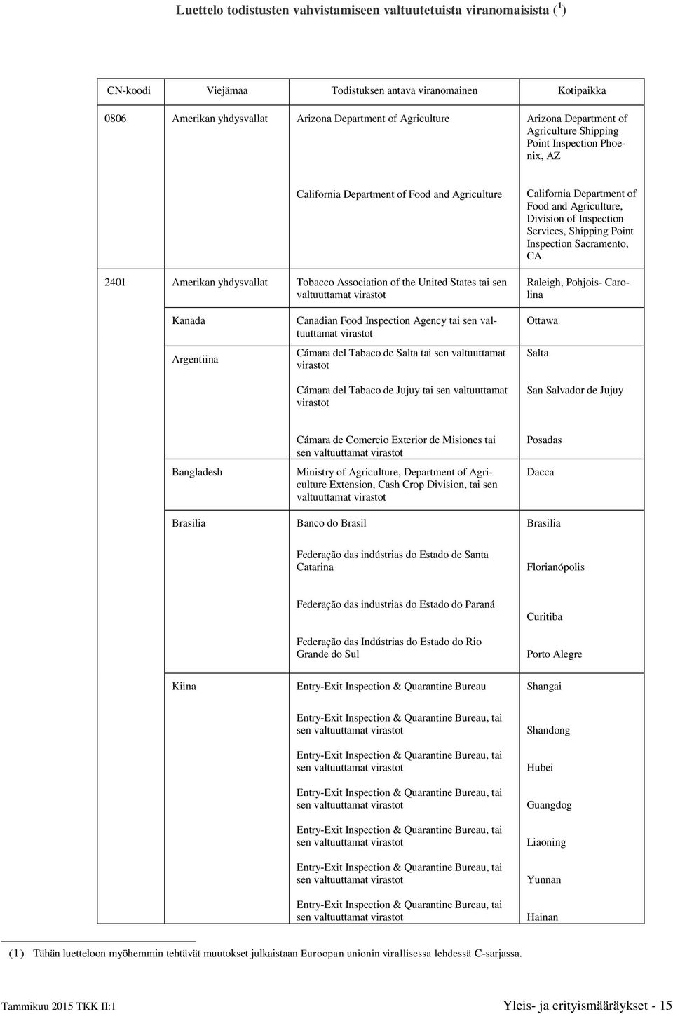 valtuuttamat virastot California Department of Food and Agriculture, Division of Inspection Services, Shipping Point Inspection Sacramento, CA Raleigh, Pohjois- Carolina Kanada Argentiina Canadian