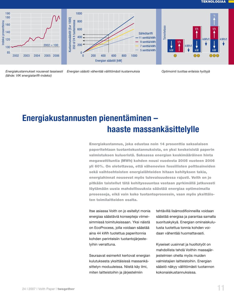 Saksassa energian keskimääräinen hinta megawattituntia (MWh) kohden nousi vuodesta 2005 vuoteen 2006 yli 60%.