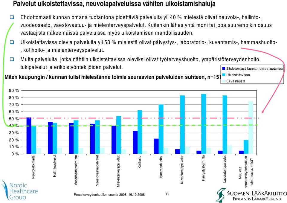 Ulkoistettavissa olevia palveluita yli 5 mielestä olivat päivystys-, laboratorio-, kuvantamis-, hammashuolto-, kotihoito- ja mielenterveyspalvelut.