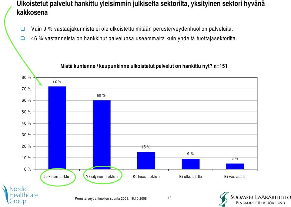 46 % vastanneista on hankkinut palvelunsa useammalta kuin yhdeltä tuottajasektorilta.