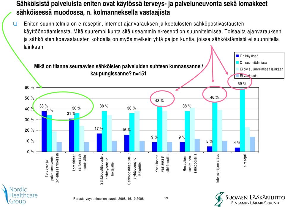 Mitä suurempi kunta sitä useammin e-resepti on suunnitelmissa.