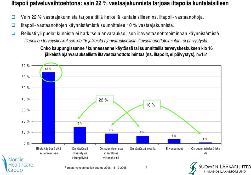 Iltapoli on terveyskeskuksen klo 16 jälkeistä ajanvarauksellista iltavastaanottotoimintaa, ei päivystystä.