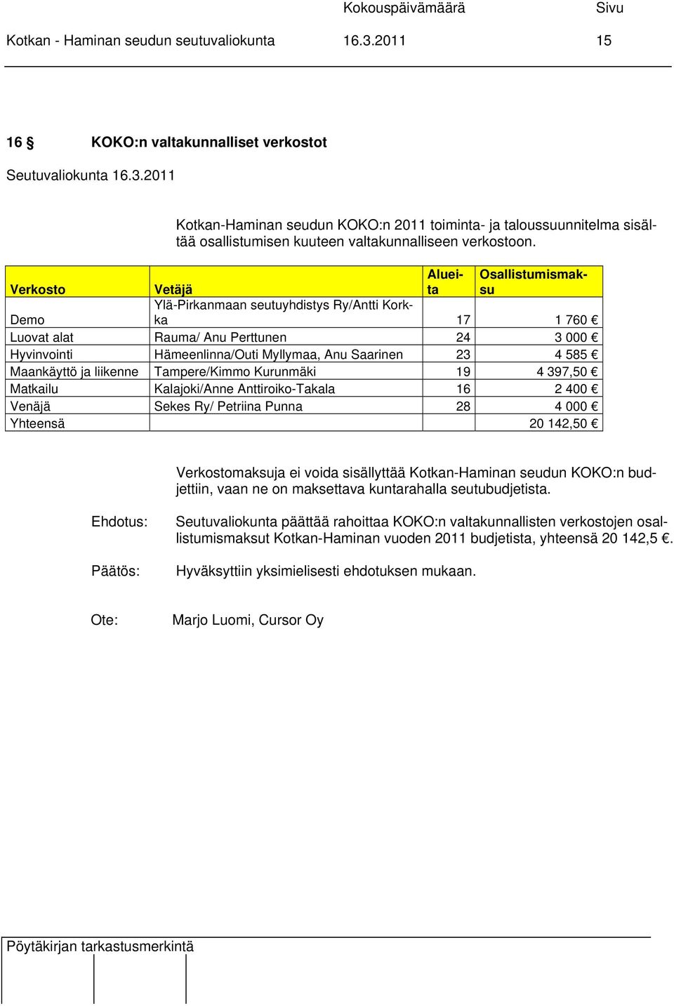 Alueita Osallistumismaksu Vetäjä Ylä-Pirkanmaan seutuyhdistys Ry/Antti Korkka 17 1 760 Demo Luovat alat Rauma/ Anu Perttunen 24 3 000 Hyvinvointi Hämeenlinna/Outi Myllymaa, Anu Saarinen 23 4 585