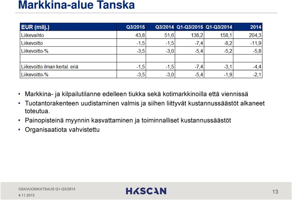 siihen liittyvät kustannussäästöt alkaneet toteutua.