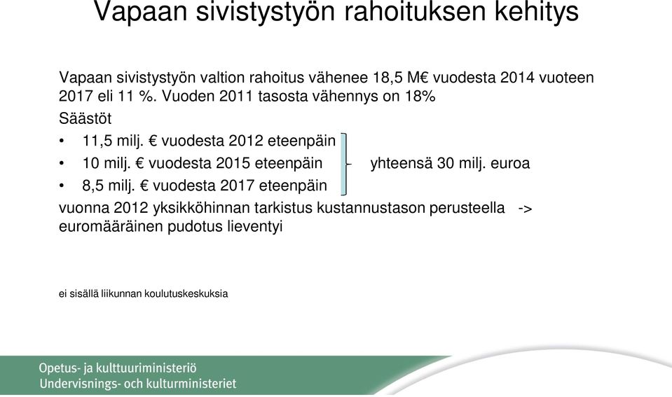 vuodesta 2012 eteenpäin 10 milj. vuodesta 2015 eteenpäin yhteensä 30 milj. euroa 8,5 milj.