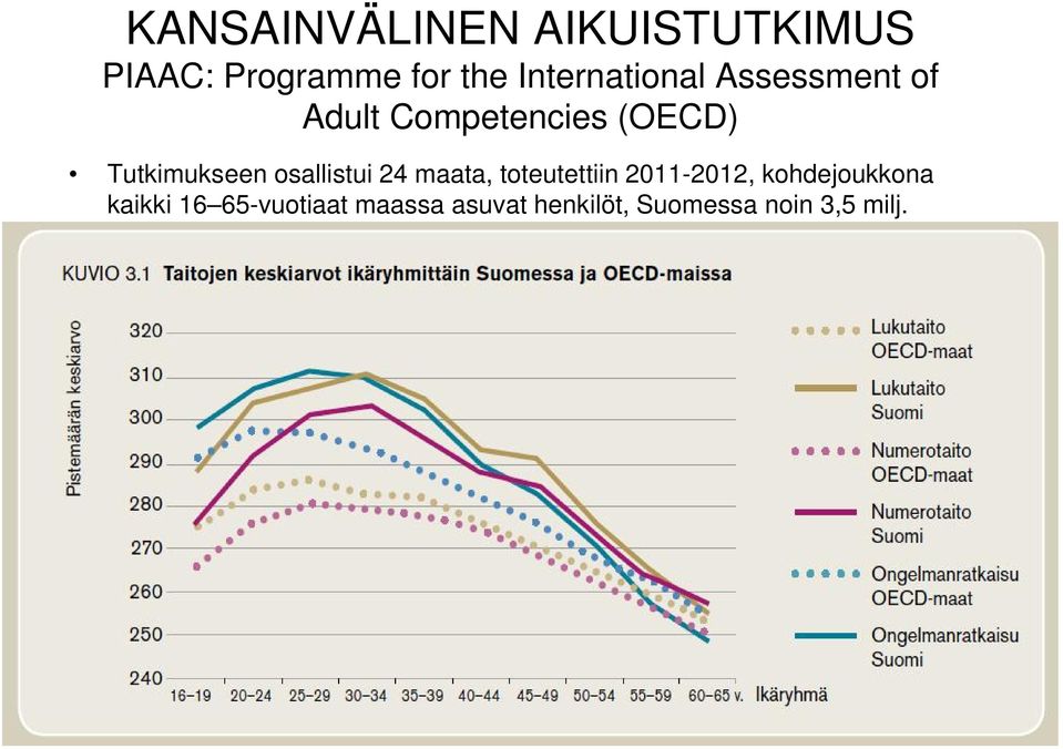 Tutkimukseen osallistui 24 maata, toteutettiin 2011-2012,