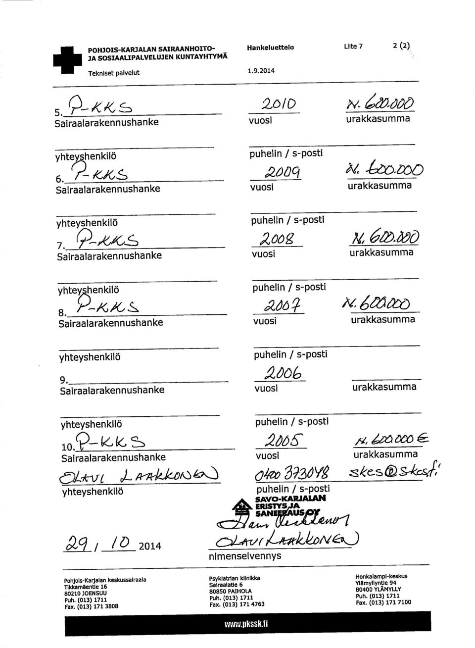 - - f < - 265' 4 W R 3 M SAVO-KARJALAN E ISTYS A,,1 A SANEWAUS 214 nimenselvennys Pohjois-Karjalan keskussairaala Psykiatrian klinikka Honkalampi