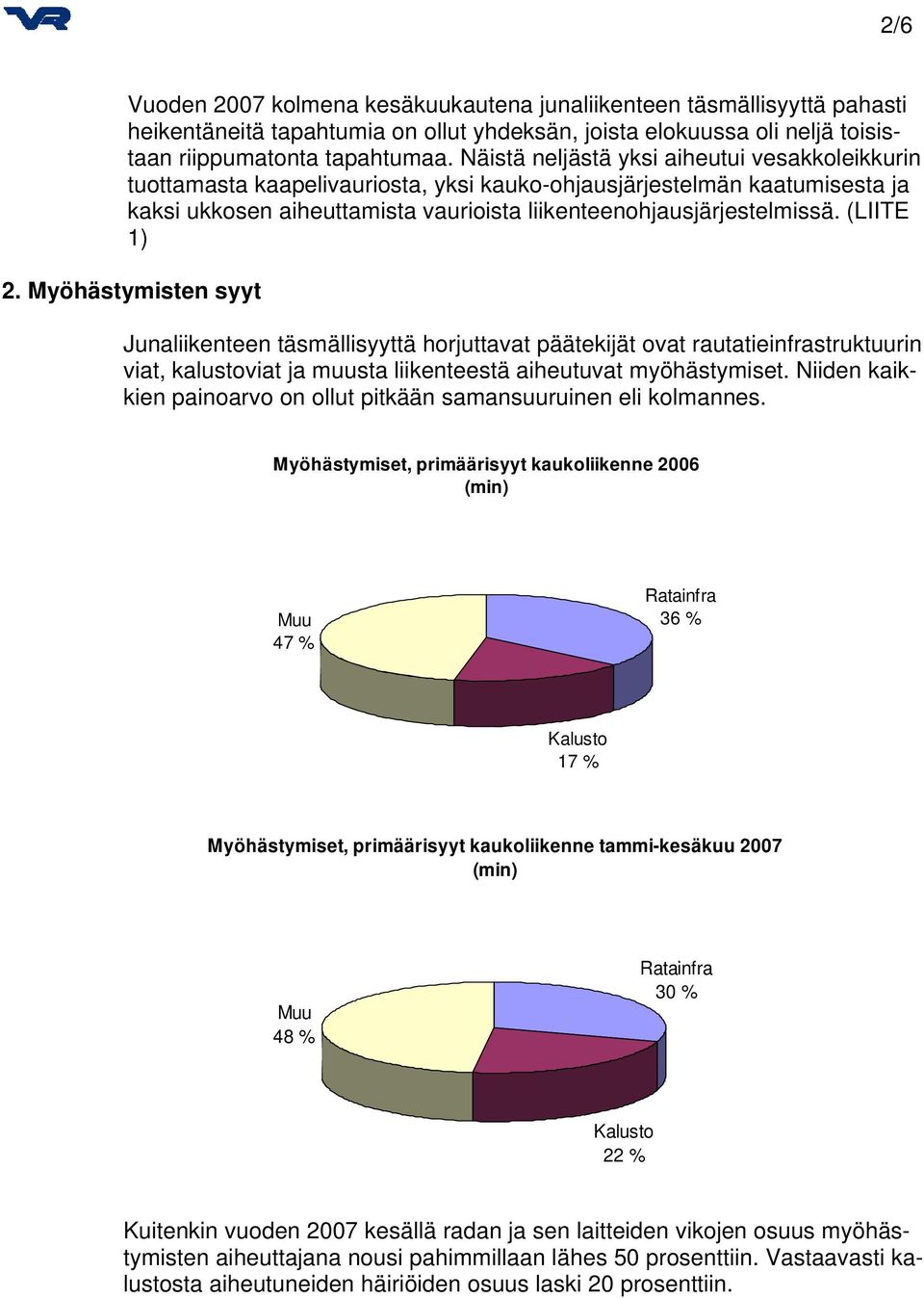 (LIITE 1) 2. Myöhästymisten syyt Junaliikenteen täsmällisyyttä horjuttavat päätekijät ovat rautatieinfrastruktuurin viat, kalustoviat ja muusta liikenteestä aiheutuvat myöhästymiset.