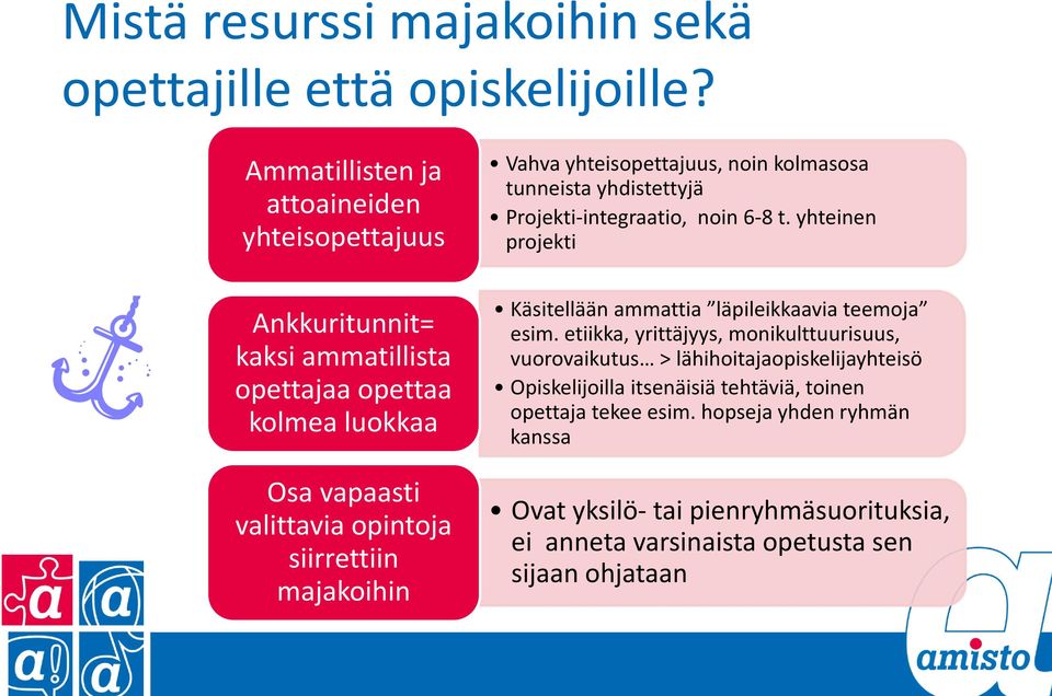 yhteinen projekti Ankkuritunnit= kaksi ammatillista opettajaa opettaa kolmea luokkaa Osa vapaasti valittavia opintoja siirrettiin majakoihin Käsitellään ammattia