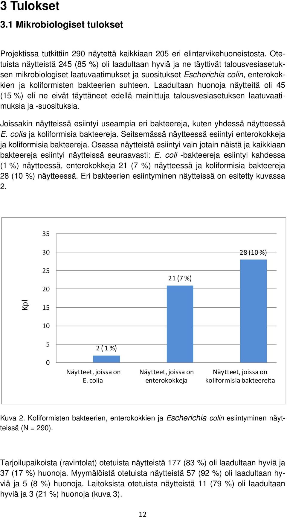 suhteen. Laadultaan huonoja näytteitä oli 45 (15 %) eli ne eivät täyttäneet edellä mainittuja talousvesiasetuksen laatuvaatimuksia ja -suosituksia.