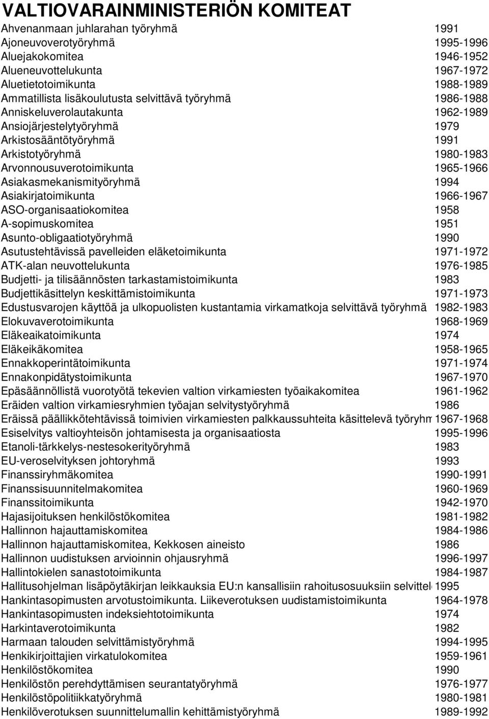 Asiakasmekanismityöryhmä 1994 Asiakirjatoimikunta 1966-1967 ASO-organisaatiokomitea 1958 A-sopimuskomitea 1951 Asunto-obligaatiotyöryhmä 1990 Asutustehtävissä pavelleiden eläketoimikunta 1971-1972