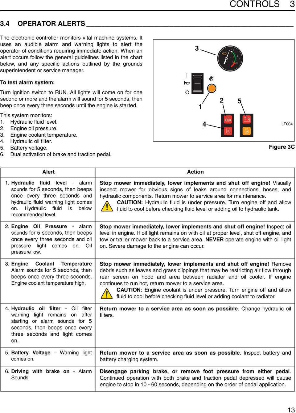 3 170 93 110 77 C F 200 230 To test alarm system: Turn ignition switch to RUN.