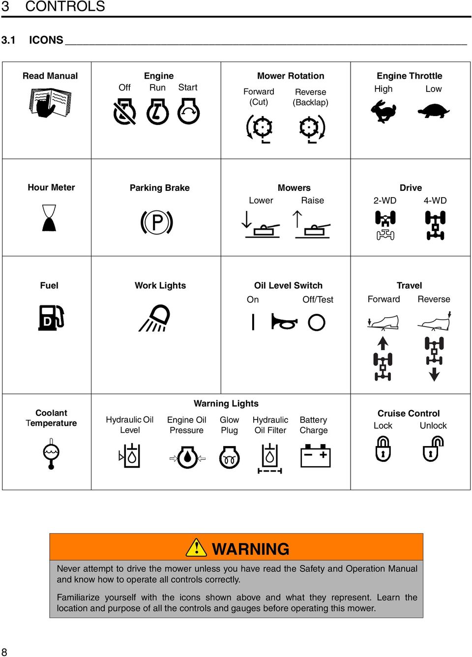 Work Lights On Oil Level Switch Off/Test Forward Travel Reverse D Coolant Temperature Hydraulic Oil Level Engine Oil Pressure Warning Lights Glow Plug Hydraulic Oil Filter Battery