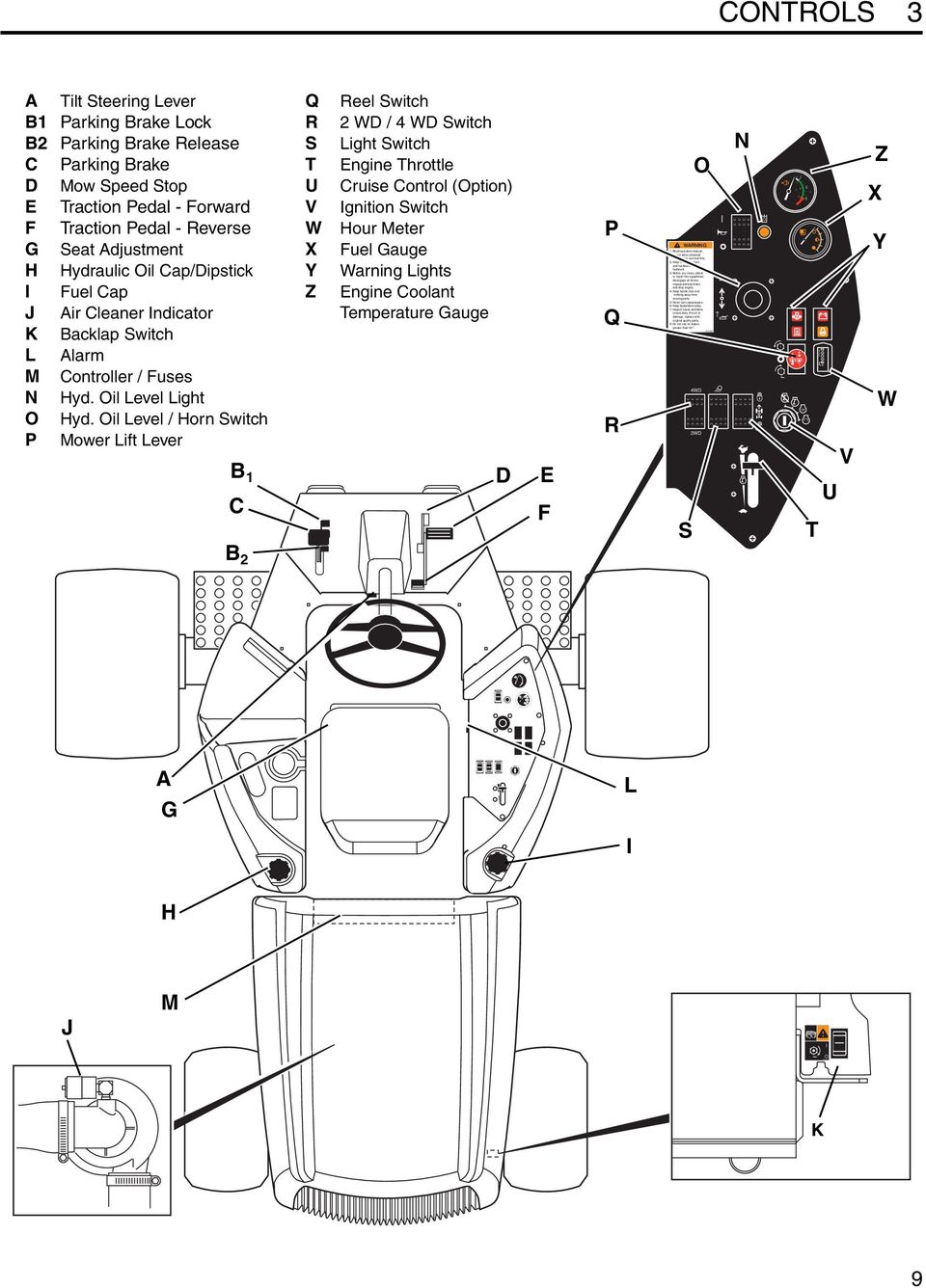 Oil Level / Horn Switch P Mower Lift Lever B 1 C Q R S T U V W X Y Z Reel Switch 2 WD / 4 WD Switch Light Switch Engine Throttle Cruise Control (Option) Ignition Switch Hour Meter Fuel Gauge Warning