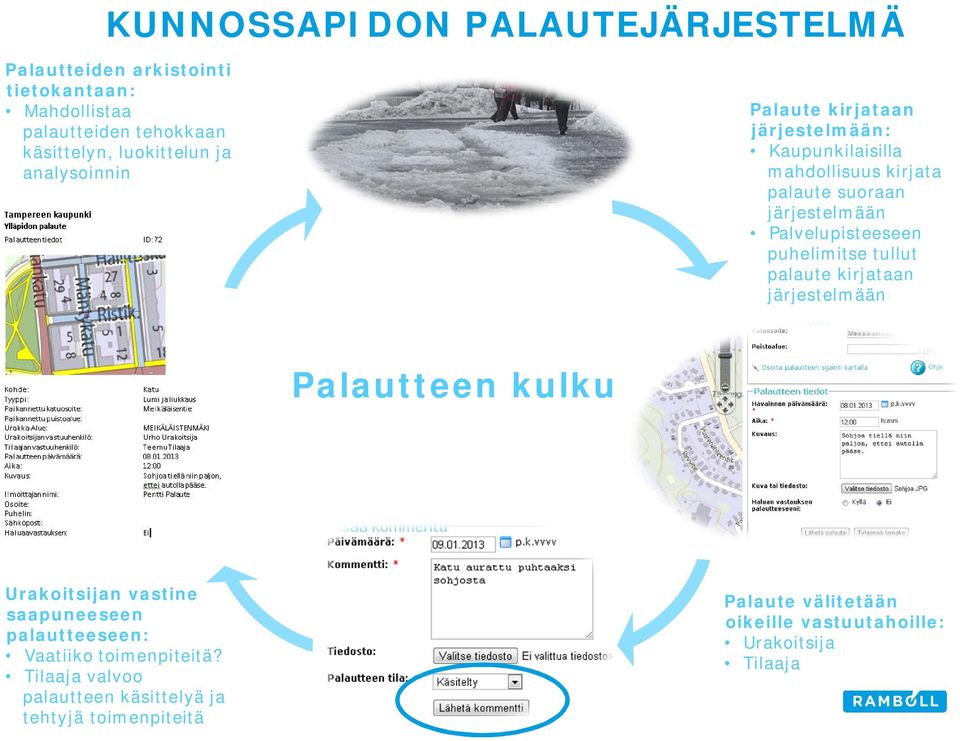Palvelupisteeseen puhelimitse tullut palaute kirjataan järjestelmään Palautteen kulku Urakoitsijan vastine saapuneeseen