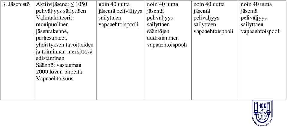 uutta jäsentä peliväljyys säilyttäen vapaaehtoispooli noin 40 uutta jäsentä peliväljyys säilyttäen sääntöjen uudistaminen