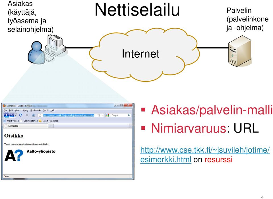 Internet Asiakas/palvelin-malli Nimiarvaruus: URL