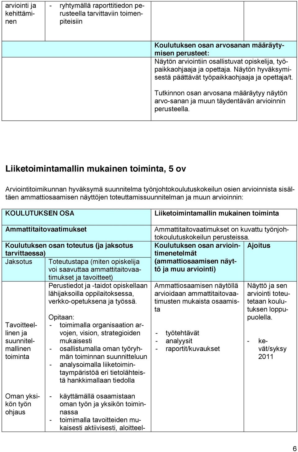 Liiketoimintamallin mukainen toiminta, 5 ov Arviointitoimikunnan hyväksymä suunnitelma työnjohtokoulutuskokeilun osien arvioinnista sisältäen ammattiosaamisen näyttöjen toteuttamissuunnitelman muun