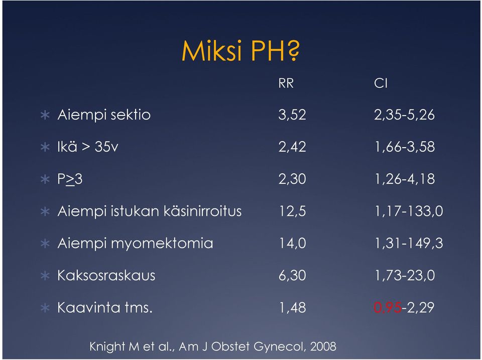 2,30 1,26-4,18 Aiempi istukan käsinirroitus 12,5 1,17-133,0 Aiempi