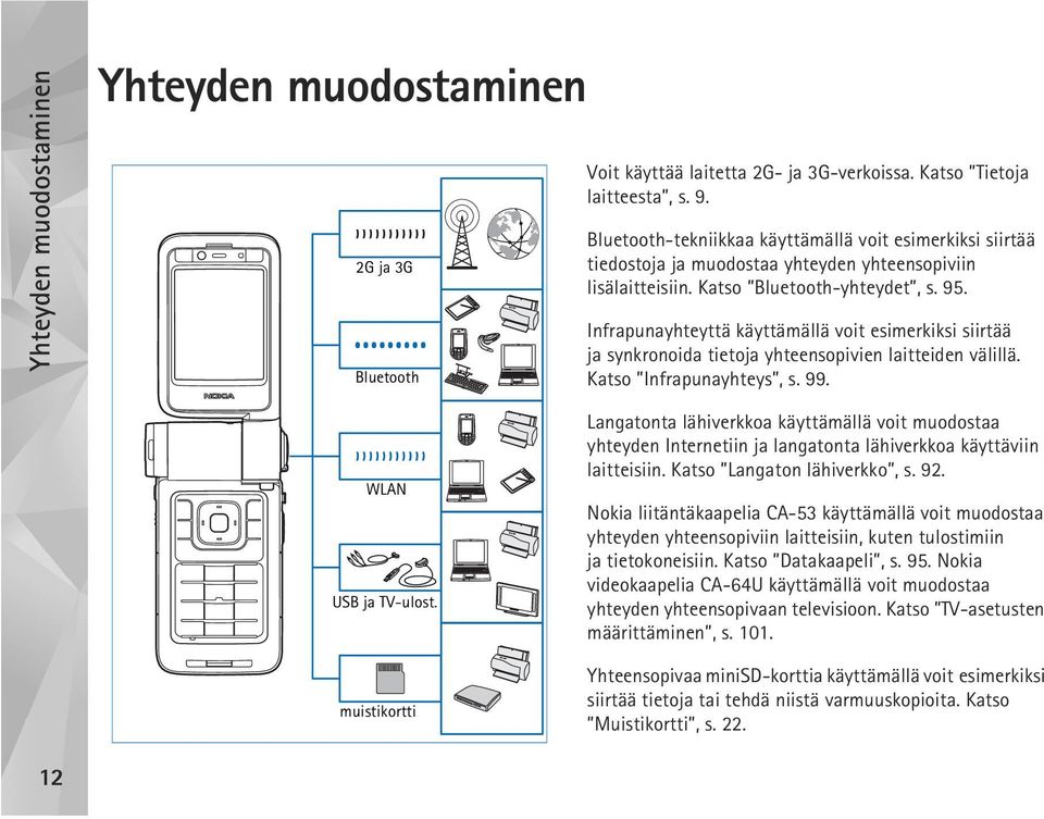 Infrapunayhteyttä käyttämällä voit esimerkiksi siirtää ja synkronoida tietoja yhteensopivien laitteiden välillä. Katso Infrapunayhteys, s. 99. WLAN USB ja TV-ulost.