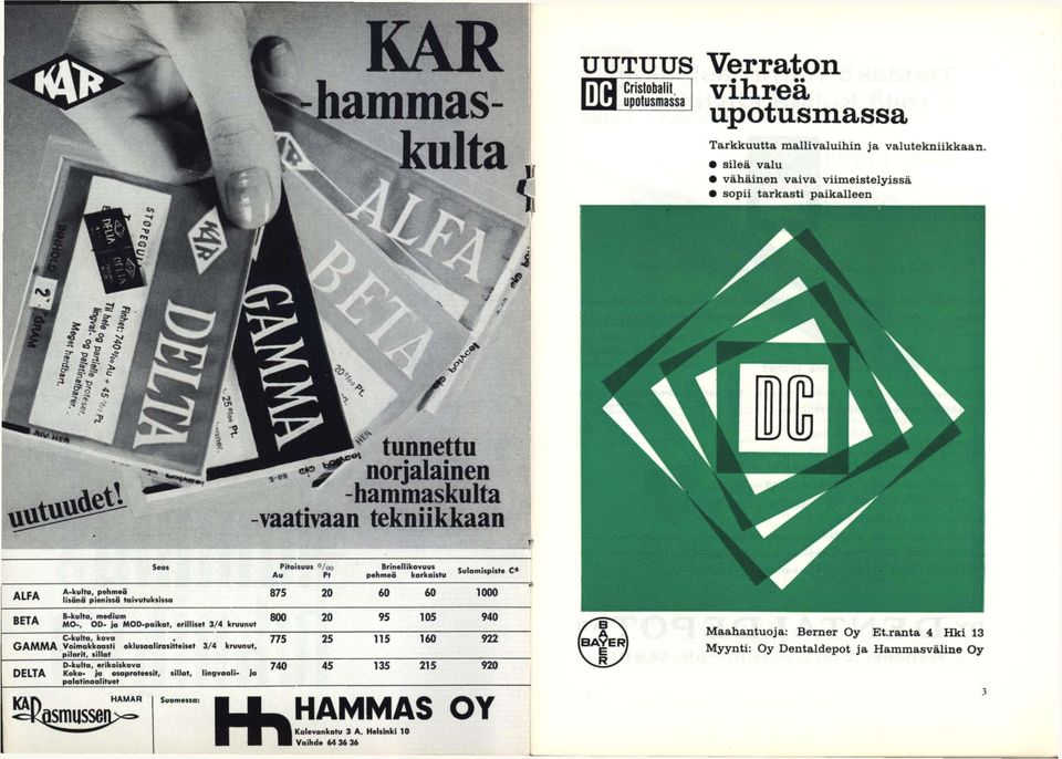 Voimakkaasti aklusaaiirasitteiset 3/4 kruunut, pilarit, sillat DELTA D-kulta, erikoiskova Koko- jo osaproteesit, sillat, lingvooli- jo polotinaalituet ismusser HAMAR Suomessa: Hl Pitoisuus O/no Au Rl