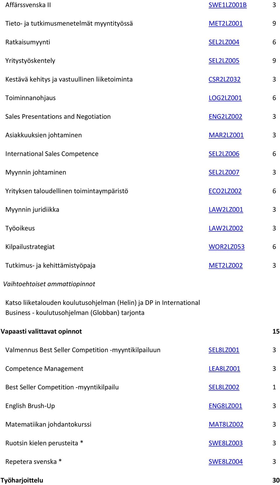 taloudellinen toimintaympäristö ECO2LZ002 6 Myynnin juridiikka LAW2LZ001 3 Työoikeus LAW2LZ002 3 Kilpailustrategiat WOR2LZ053 6 Tutkimus ja kehittämistyöpaja MET2LZ002 3 Vaihtoehtoiset ammattiopinnot