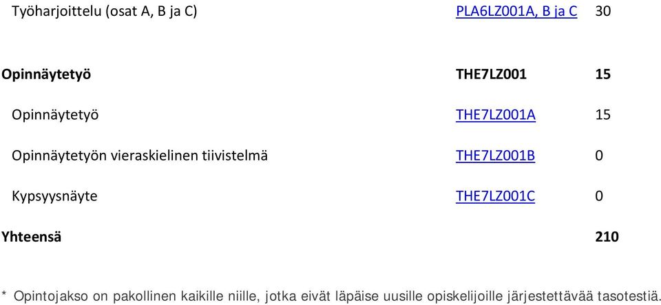 THE7LZ001B 0 Kypsyysnäyte THE7LZ001C 0 Yhteensä 210 * Opintojakso on