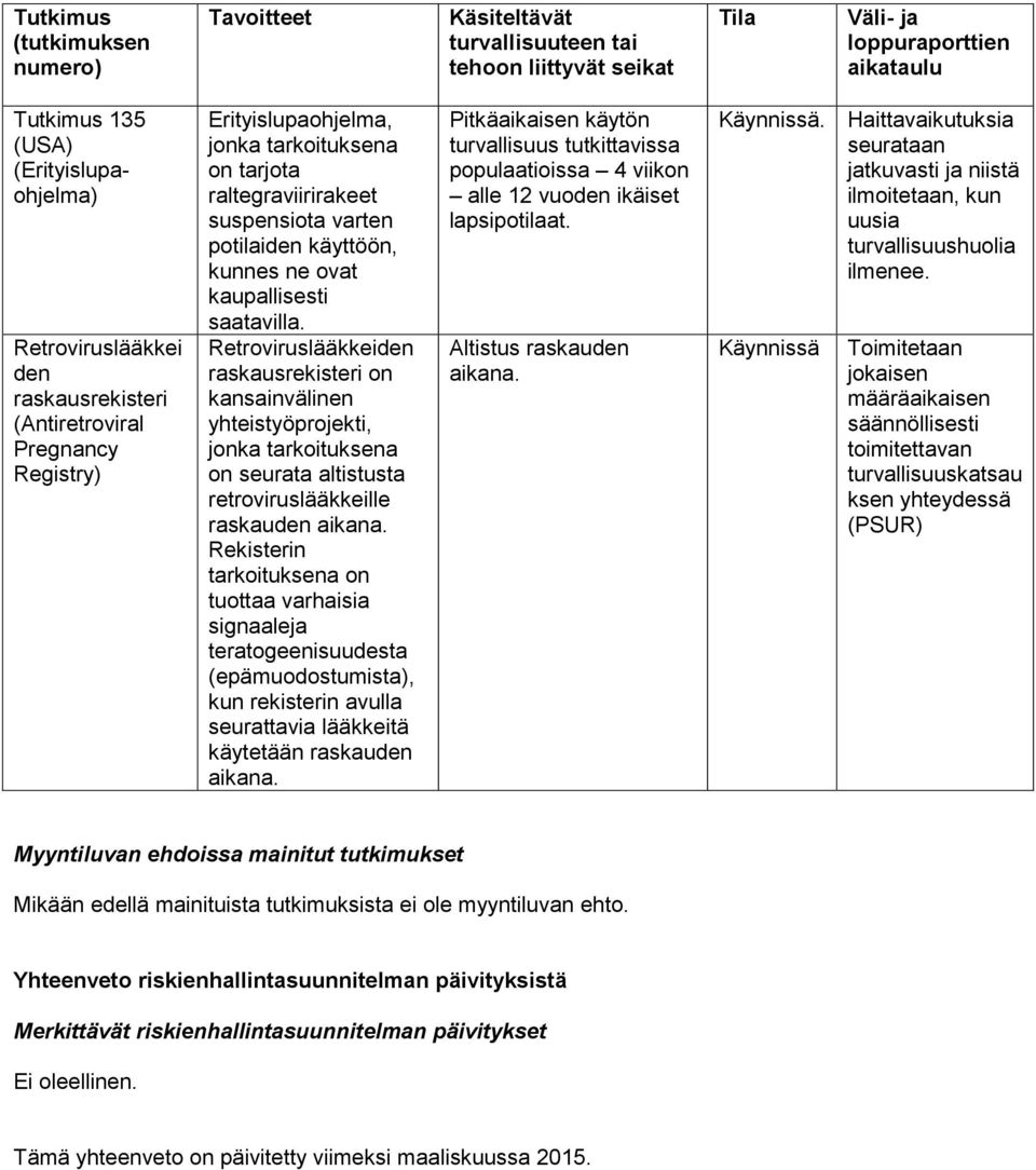 saatavilla. Retroviruslääkkeiden raskausrekisteri on kansainvälinen yhteistyöprojekti, jonka tarkoituksena on seurata altistusta retroviruslääkkeille raskauden aikana.