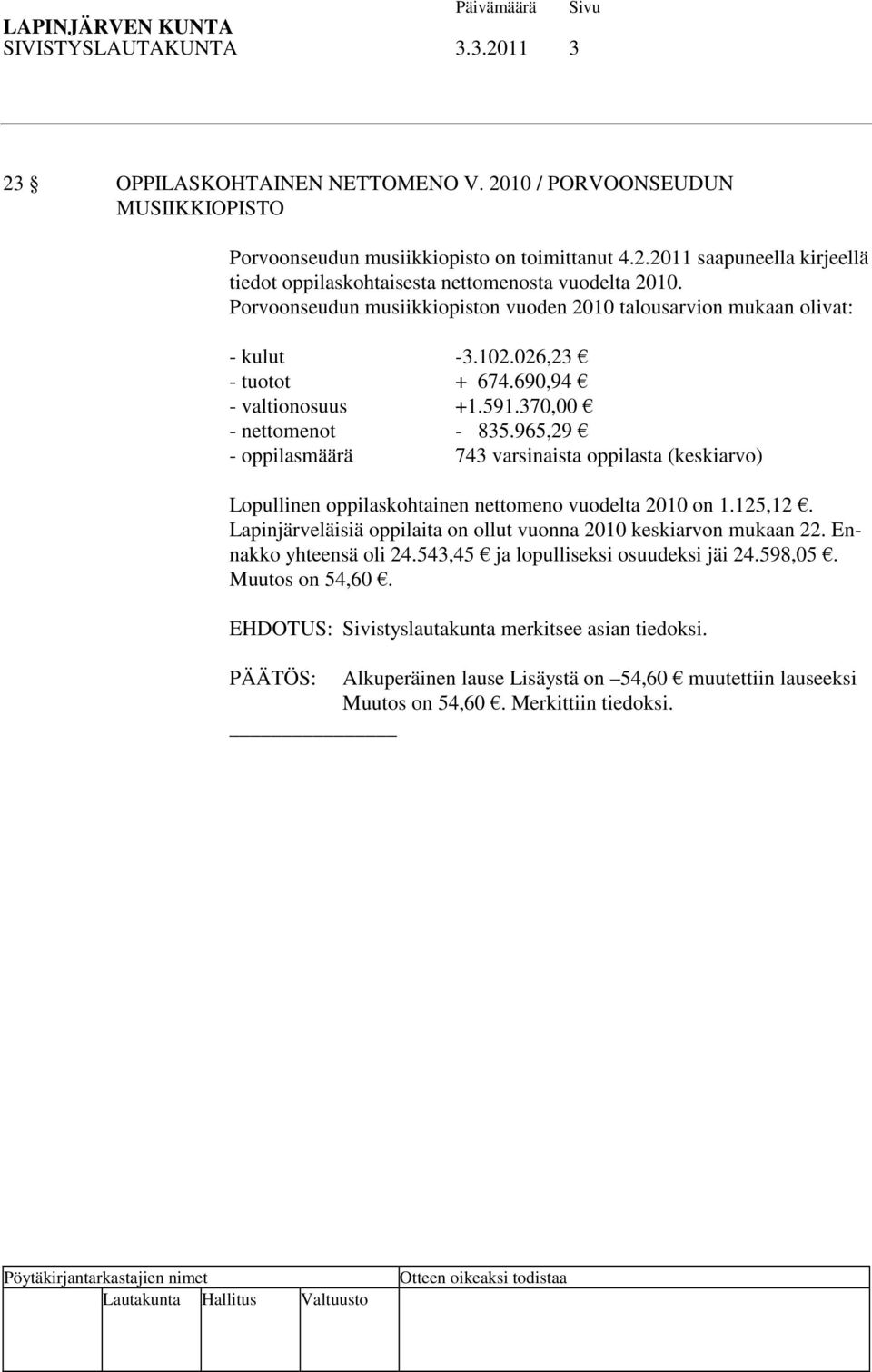 965,29 - oppilasmäärä 743 varsinaista oppilasta (keskiarvo) Lopullinen oppilaskohtainen nettomeno vuodelta 2010 on 1.125,12. Lapinjärveläisiä oppilaita on ollut vuonna 2010 keskiarvon mukaan 22.