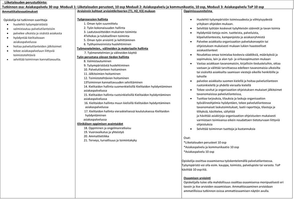 ulkoista ja sisäistä asiakasta hyödyntää kielitaitoaan hoitaa palvelutilanteiden jälkitoimet tekee asiakaspalveluun liittyviä toimistotehtäviä selvittää toiminnan kannattavuutta.