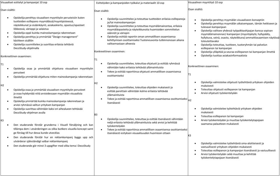 Opiskelija perehtyy ja ymmärtää Design management käsitteen sisällön Opiskelija suunnittelee ja suorittaa erilaisia tehtäviä DecoStudy-ohjelmalla Opiskelija osaa ja ymmärtää ohjattuna visuaalisen