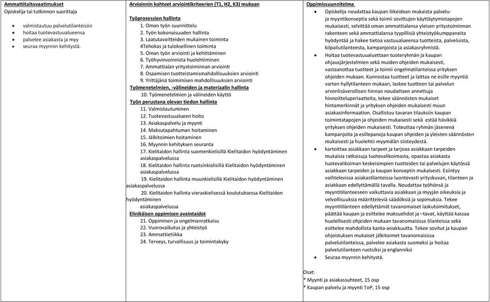 Laatutavoitteiden mukainen toiminta 4Tehokas ja tuloksellinen toiminta 5. Oman työn arviointi ja kehittäminen 6. Työhyvinvoinnista huolehtiminen 7. Ammattialan yritystoiminnan arviointi 8.