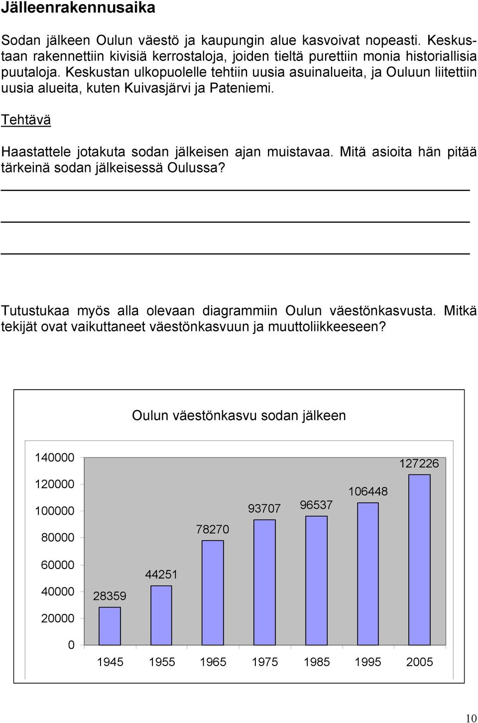 Keskustan ulkopuolelle tehtiin uusia asuinalueita, ja Ouluun liitettiin uusia alueita, kuten Kuivasjärvi ja Pateniemi. Haastattele jotakuta sodan jälkeisen ajan muistavaa.