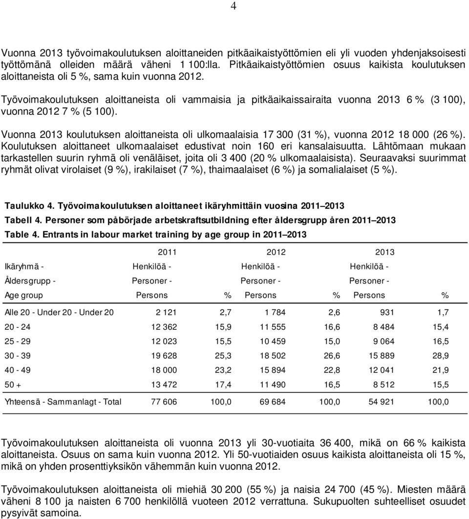 Työvoimakoulutuksen aloittaneista oli vammaisia ja pitkäaikaissairaita vuonna 2013 6 % (3 100), vuonna 2012 7 % (5 100).