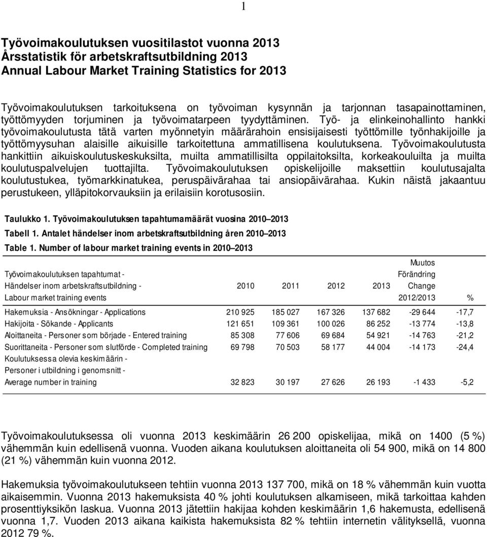 Työ- ja elinkeinohallinto hankki työvoimakoulutusta tätä varten myönnetyin määrärahoin ensisijaisesti työttömille työnhakijoille ja työttömyysuhan alaisille aikuisille tarkoitettuna ammatillisena