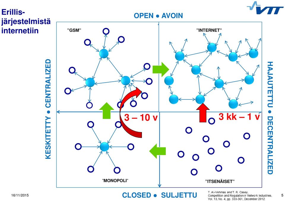 v 3 kk 1 v HAJAUTETTU DECENTRALIZED