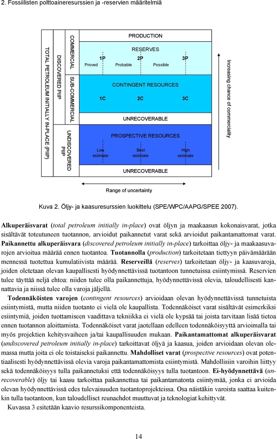 uncertainty Kuva 2. Öljy- ja kaasuresurssien luokittelu (SPE/WPC/AAPG/SPEE 2007).