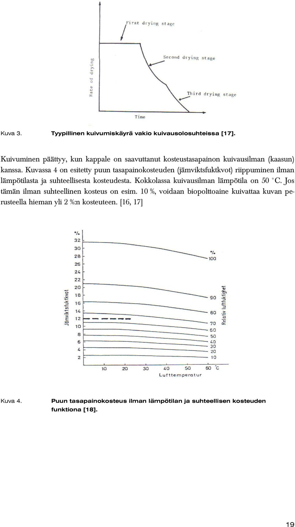 Kuvassa 4 on esitetty puun tasapainokosteuden (jämviktsfuktkvot) riippuminen ilman lämpötilasta ja suhteellisesta kosteudesta.