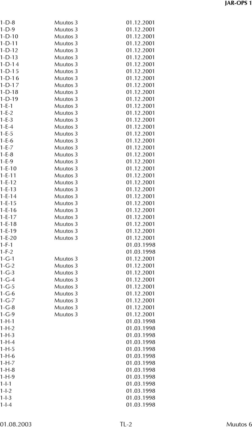 12.2001 1-E-12 01.12.2001 1-E-13 01.12.2001 1-E-14 01.12.2001 1-E-15 01.12.2001 1-E-16 01.12.2001 1-E-17 01.12.2001 1-E-18 01.12.2001 1-E-19 01.12.2001 1-E-20 01.12.2001 1-F-1 01.03.1998 1-F-2 01.03.1998 1-G-1 01.
