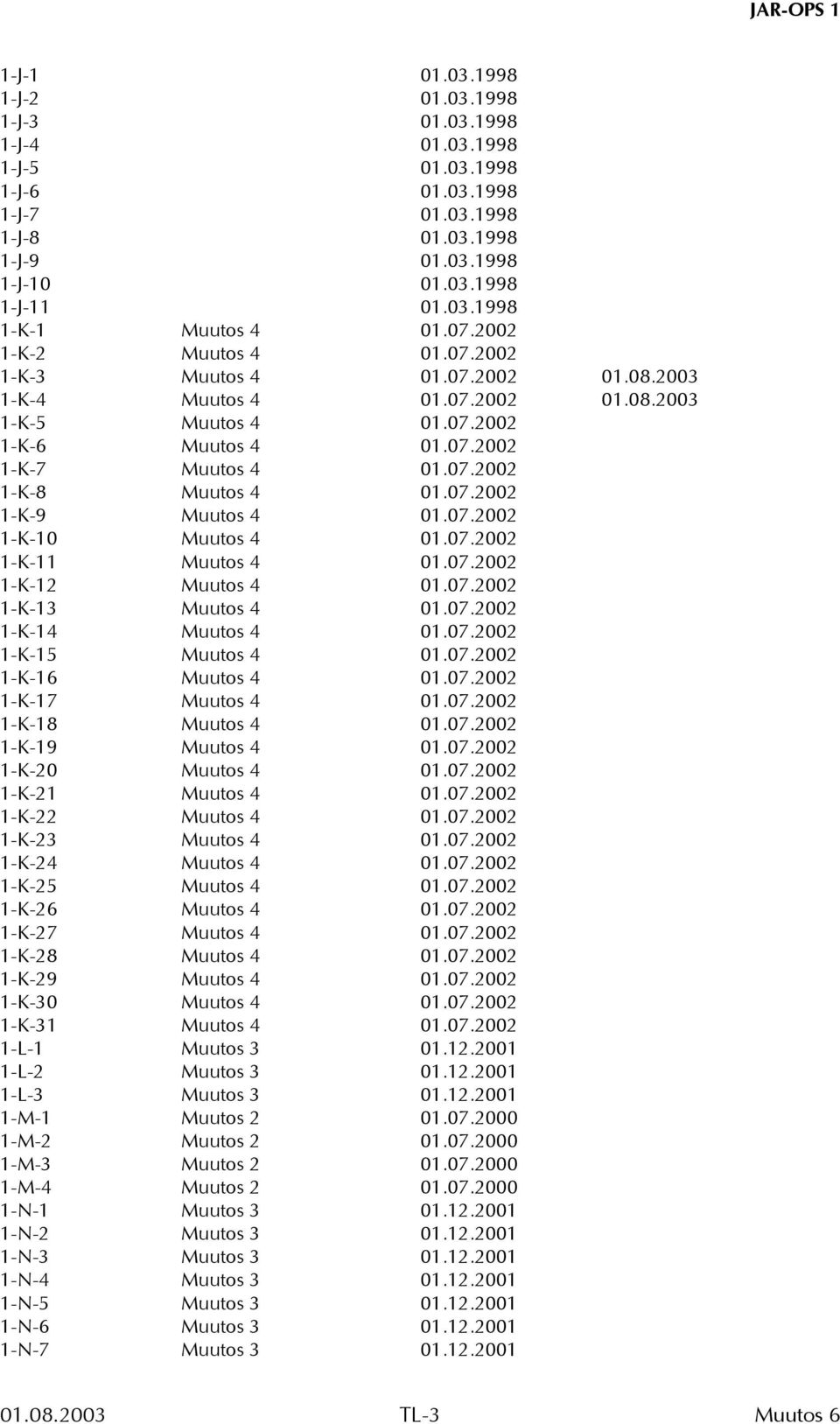 07.2002 1-K-9 Muutos 4 01.07.2002 1-K-10 Muutos 4 01.07.2002 1-K-11 Muutos 4 01.07.2002 1-K-12 Muutos 4 01.07.2002 1-K-13 Muutos 4 01.07.2002 1-K-14 Muutos 4 01.07.2002 1-K-15 Muutos 4 01.07.2002 1-K-16 Muutos 4 01.