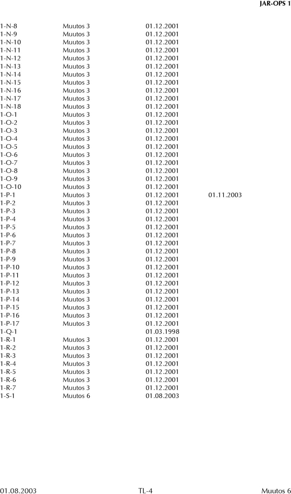11.2003 1-P-2 01.12.2001 1-P-3 01.12.2001 1-P-4 01.12.2001 1-P-5 01.12.2001 1-P-6 01.12.2001 1-P-7 01.12.2001 1-P-8 01.12.2001 1-P-9 01.12.2001 1-P-10 01.12.2001 1-P-11 01.12.2001 1-P-12 01.12.2001 1-P-13 01.