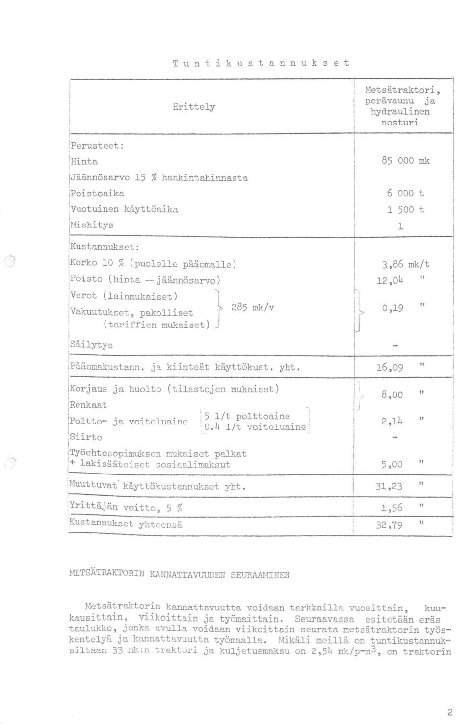 poisto (hinta - j äännösarvo) - )Verot (lainmukaiset) } i Vakuutukset, pakolliset ; ' (tariffien mukaiset) 285 mk/v 85 000 mk 6 000 t 500 t 3,86 mk/t 2,04 0,9 "!säilytys!