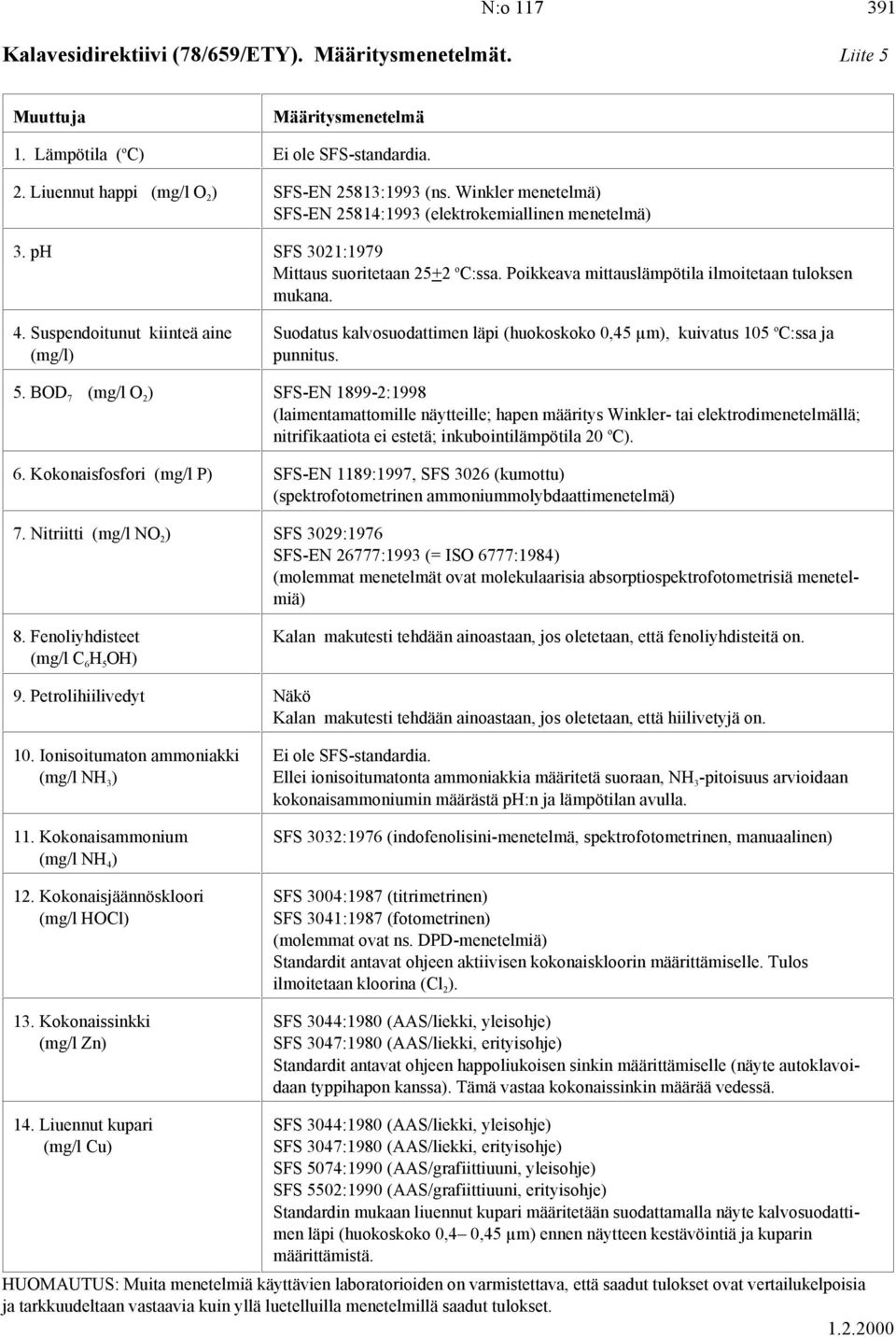 Suspenditunut kiinteä aine Sudatus kalvsudattimen läpi (hukskk 0,45 µm), kuivatus 105 C:ssa ja (mg/l) punnitus. 5.