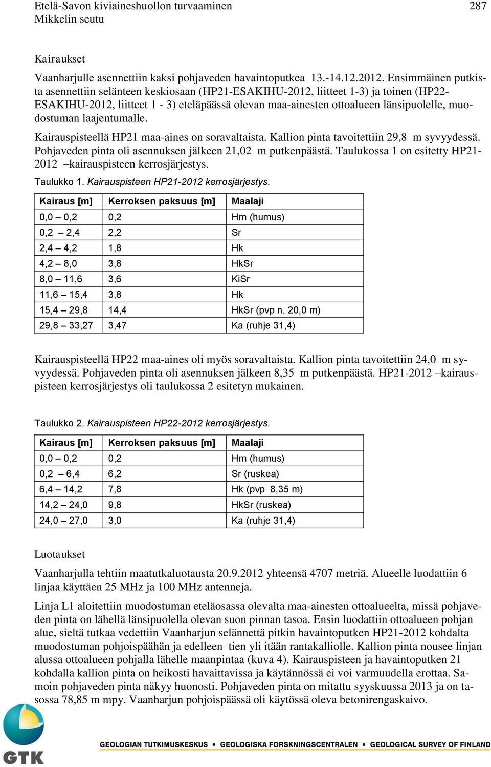 muodostuman laajentumalle. Kairauspisteellä HP21 maa-aines on soravaltaista. Kallion pinta tavoitettiin 29,8 m syvyydessä. Pohjaveden pinta oli asennuksen jälkeen 21,02 m putkenpäästä.