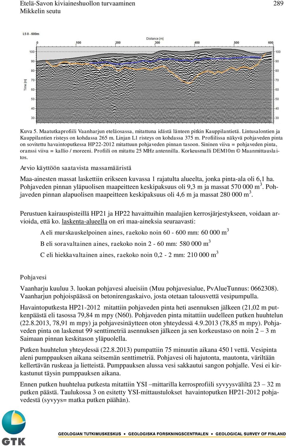 Sininen viiva = pohjaveden pinta, oranssi viiva = kallio / moreeni. Profiili on mitattu 25 MHz antennilla. Korkeusmalli DEM10m Maanmittauslaitos.